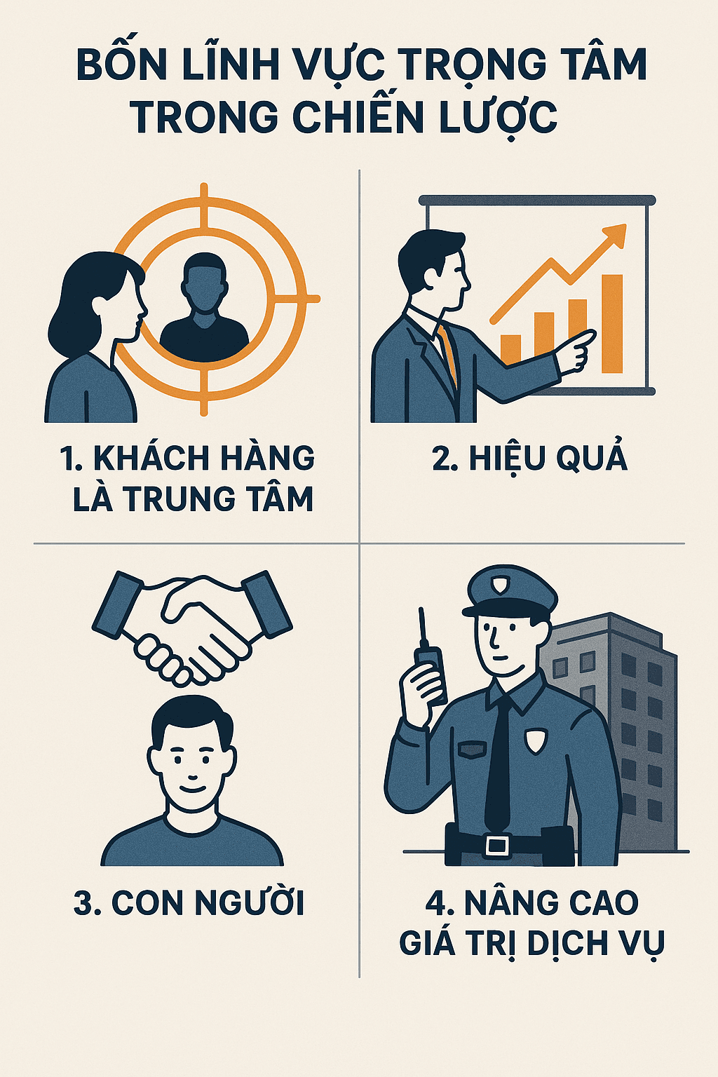 Bốn Lĩnh Vực Trọng Tâm Trong Chiến Lược tại An Ninh Nhất