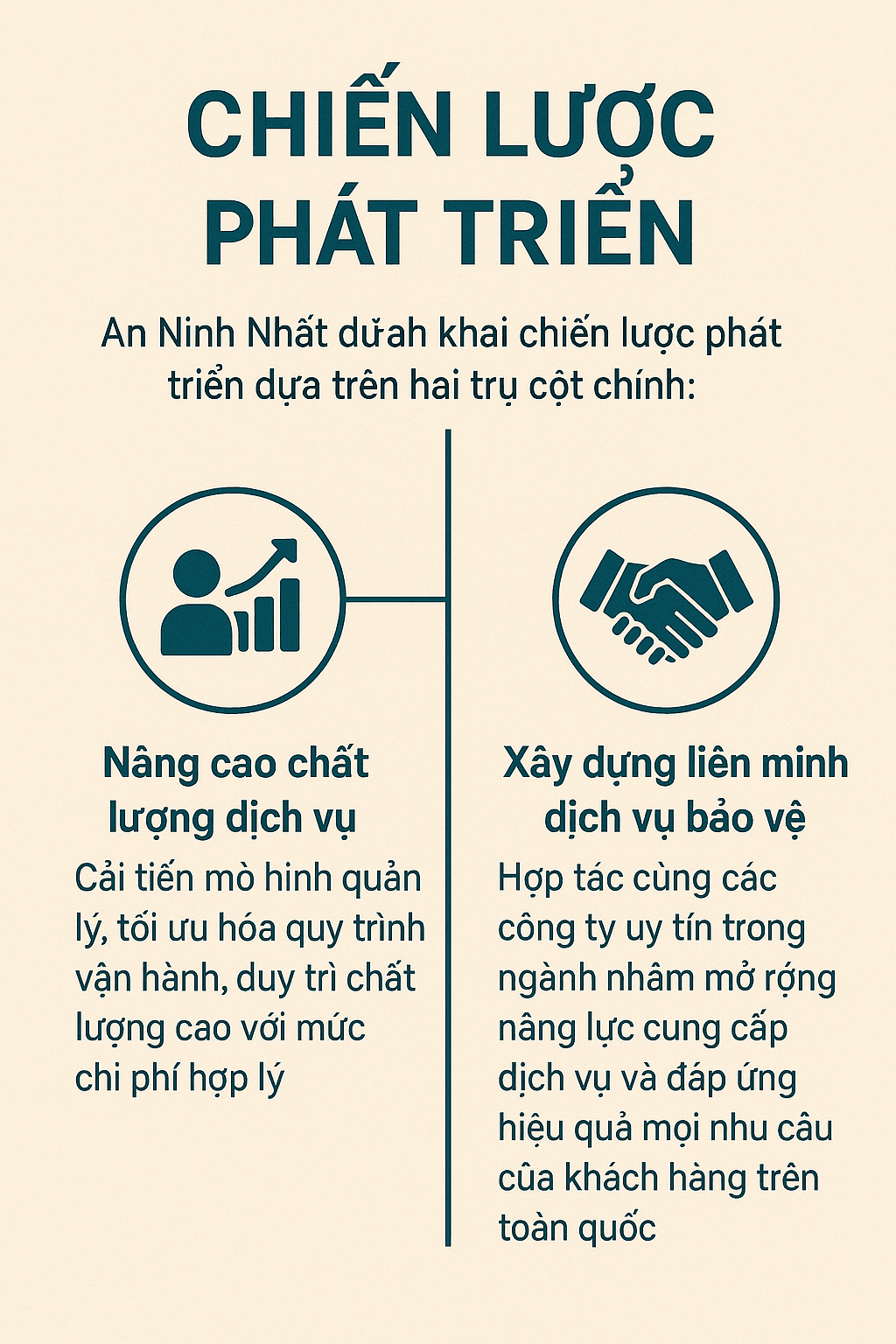 Chiến lược phát triển tại An Ninh Nhất