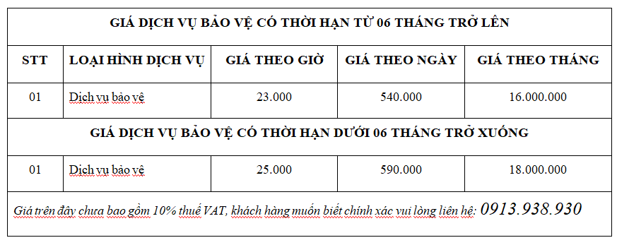 Dịch vụ bảo vệ uy tín