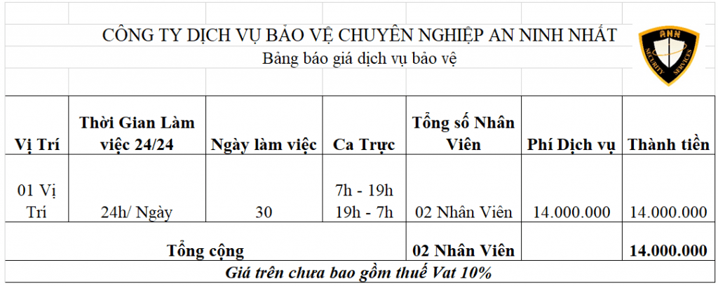 Công ty bảo vệ An Ninh Nhất