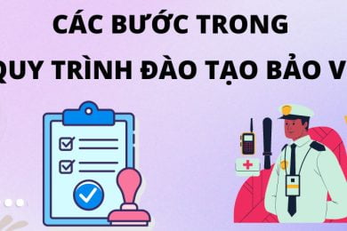 Công ty bảo vệ An Ninh Nhất Security – Các bước trong quy trình đào tạo bảo vệ chuyên nghiệp